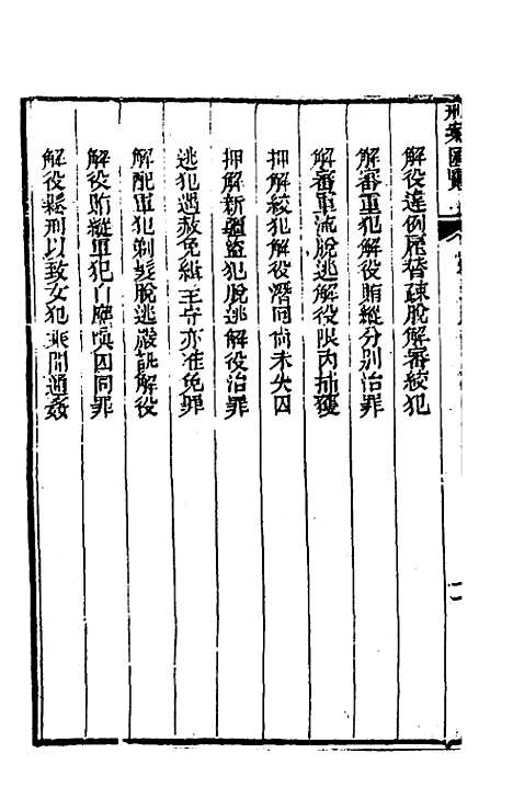 【刑案汇览】六十 - 祝庆祺.pdf