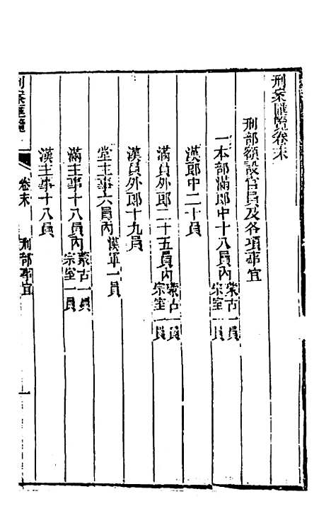 【刑案汇览】六十三 - 祝庆祺.pdf