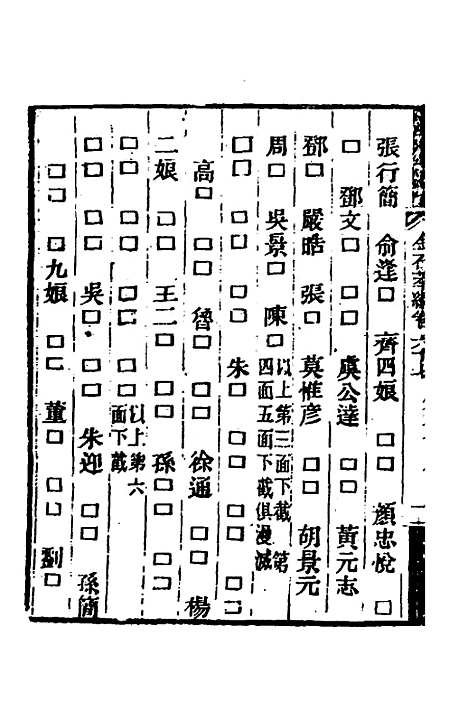 【金石萃编】三十九 - 王昶.pdf