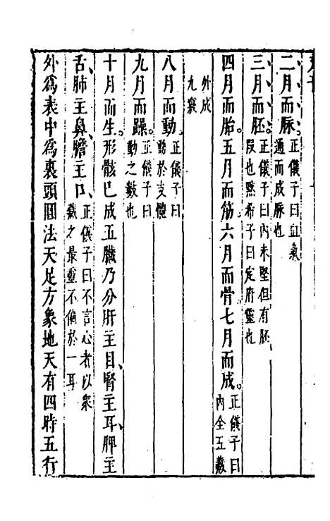 【文子】二 - 唐徐灵府朱弁杜道坚注.pdf