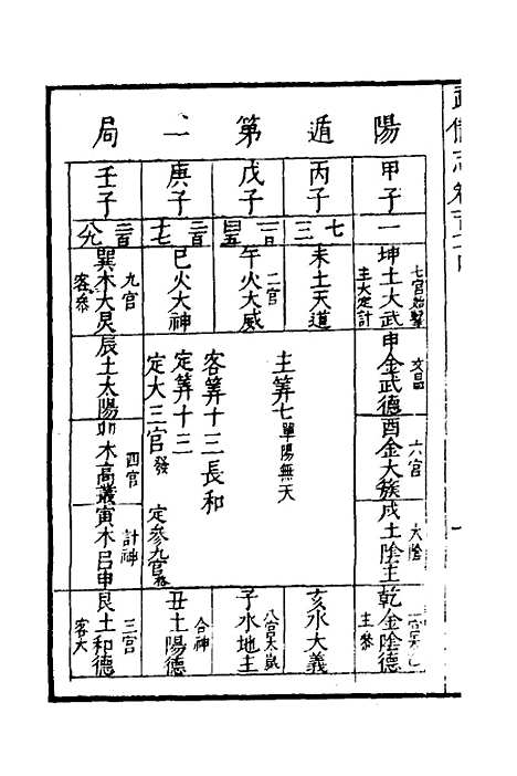 【武备志】七十五 - 茅元仪.pdf