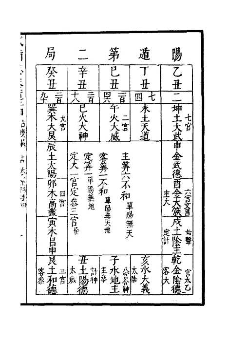 【武备志】七十五 - 茅元仪.pdf