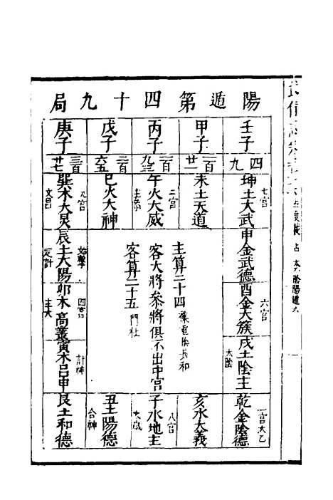 【武备志】七十六 - 茅元仪.pdf