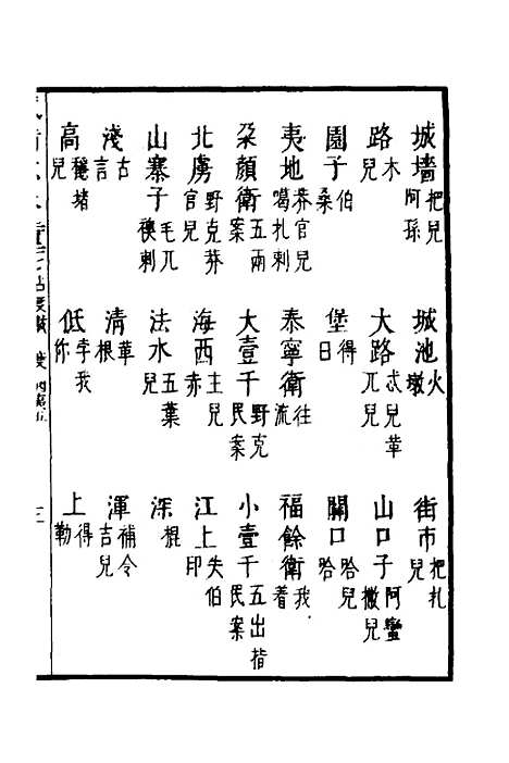 【武备志】一百一 - 茅元仪.pdf