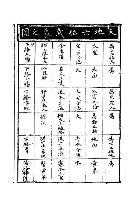 【医学启源】一 - 金张元素.pdf