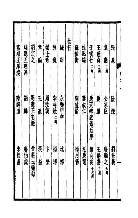 【西园闻见录】八 - 张萱.pdf