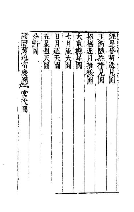 【三才图会】三 - 王圻王思义辑.pdf