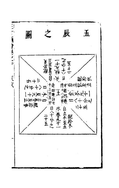 【三才图会】四 - 王圻王思义辑.pdf