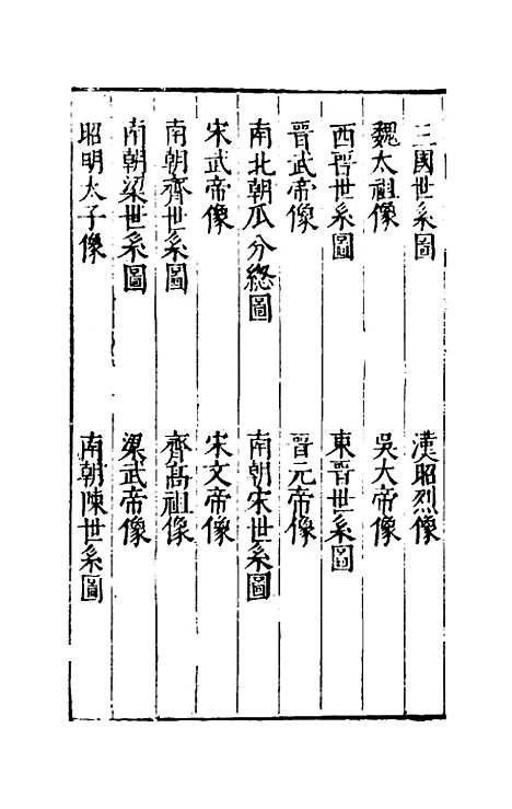 【三才图会】二十二 - 王圻王思义辑.pdf