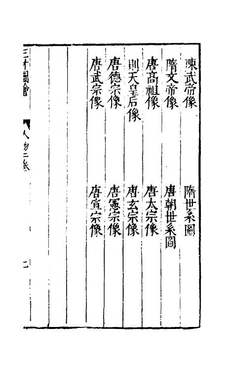 【三才图会】二十二 - 王圻王思义辑.pdf