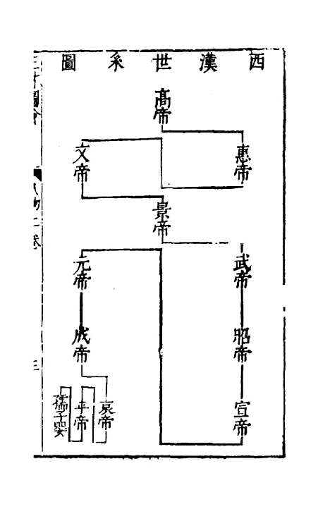 【三才图会】二十二 - 王圻王思义辑.pdf