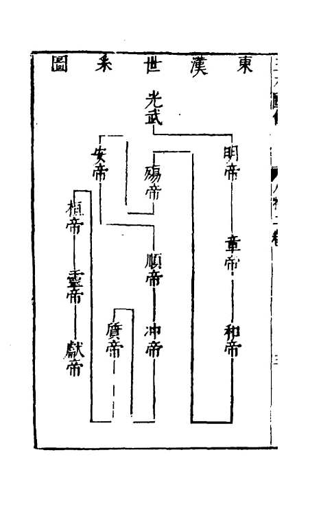 【三才图会】二十二 - 王圻王思义辑.pdf