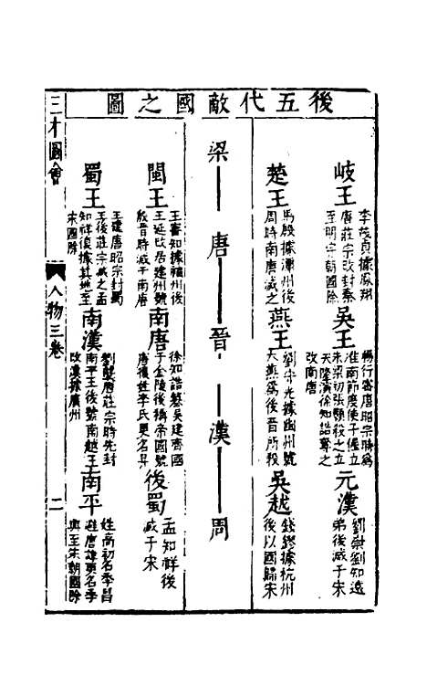 【三才图会】二十三 - 王圻王思义辑.pdf