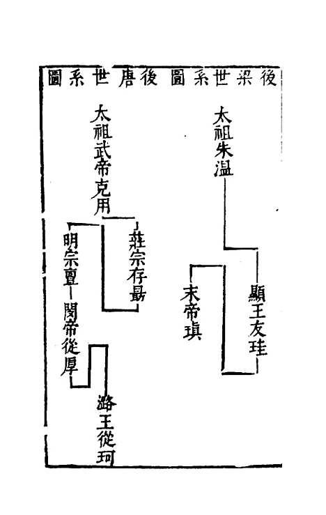 【三才图会】二十三 - 王圻王思义辑.pdf