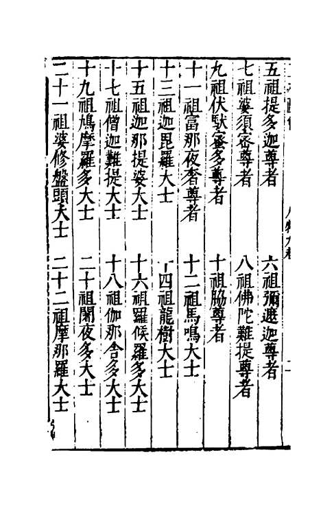 【三才图会】二十九 - 王圻王思义辑.pdf