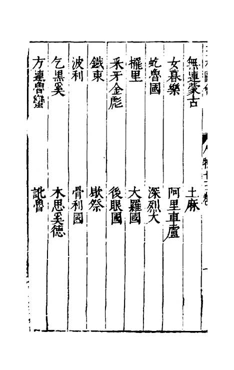 【三才图会】三十三 - 王圻王思义辑.pdf