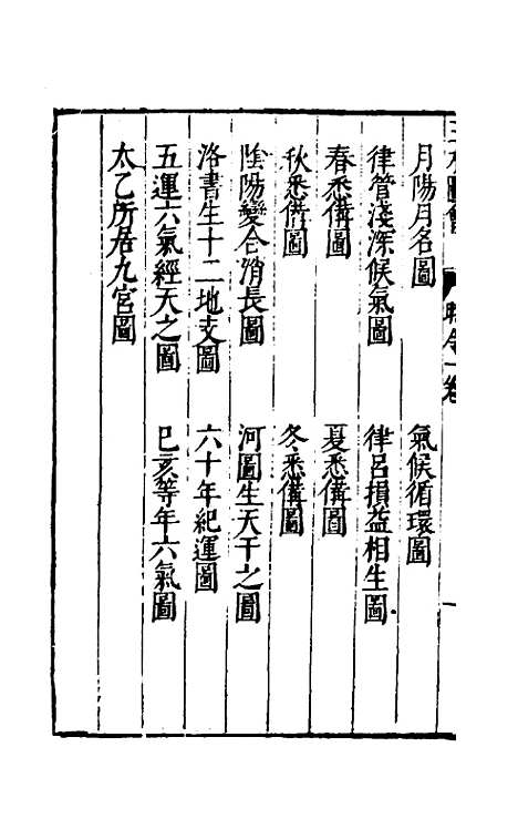 【三才图会】三十五 - 王圻王思义辑.pdf