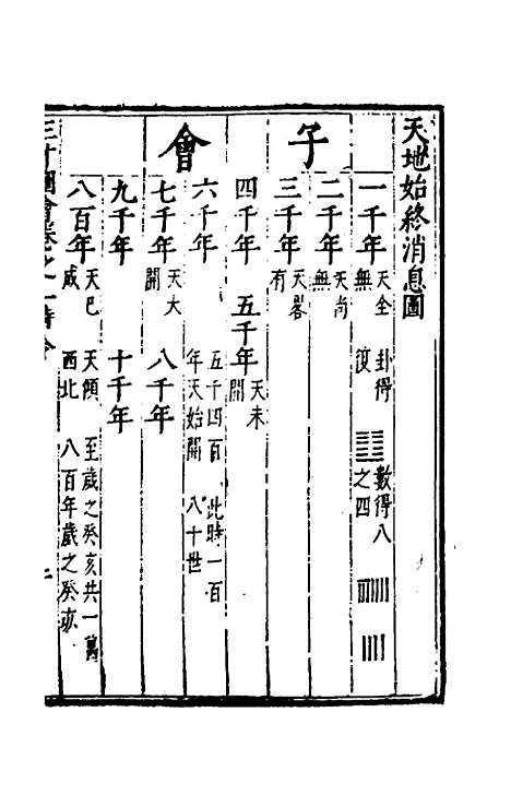 【三才图会】三十五 - 王圻王思义辑.pdf