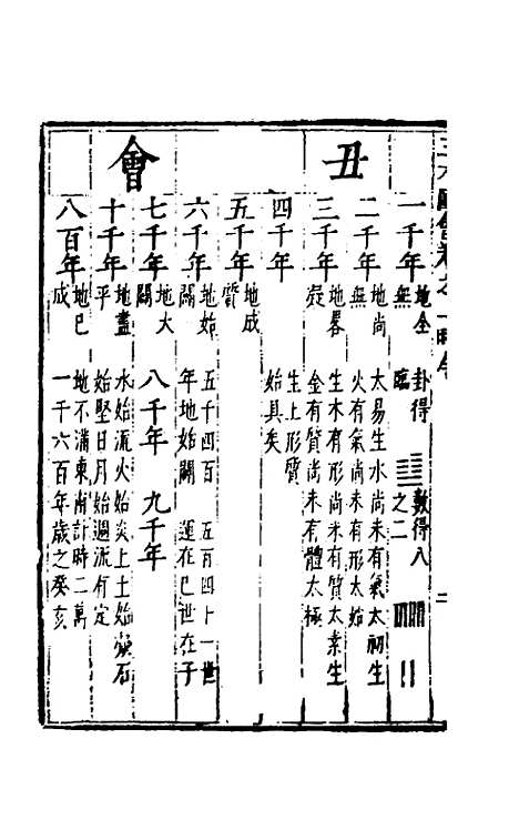 【三才图会】三十五 - 王圻王思义辑.pdf