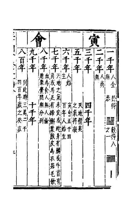 【三才图会】三十五 - 王圻王思义辑.pdf