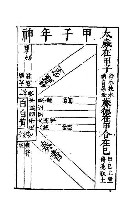 【三才图会】三十六 - 王圻王思义辑.pdf