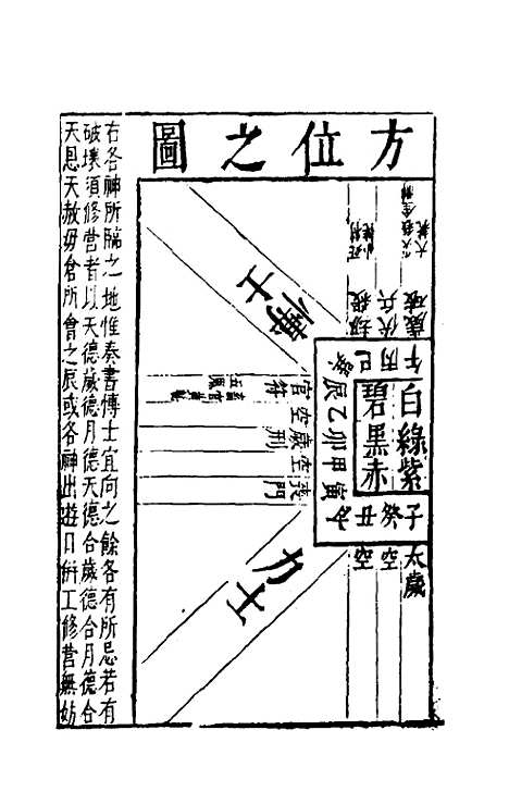 【三才图会】三十六 - 王圻王思义辑.pdf