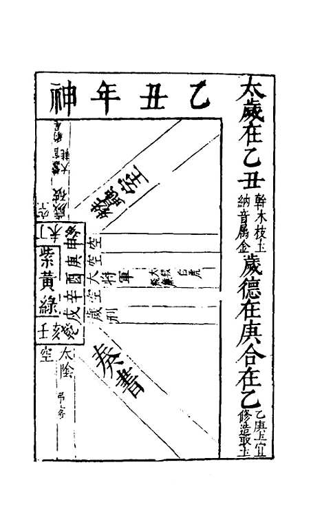 【三才图会】三十六 - 王圻王思义辑.pdf