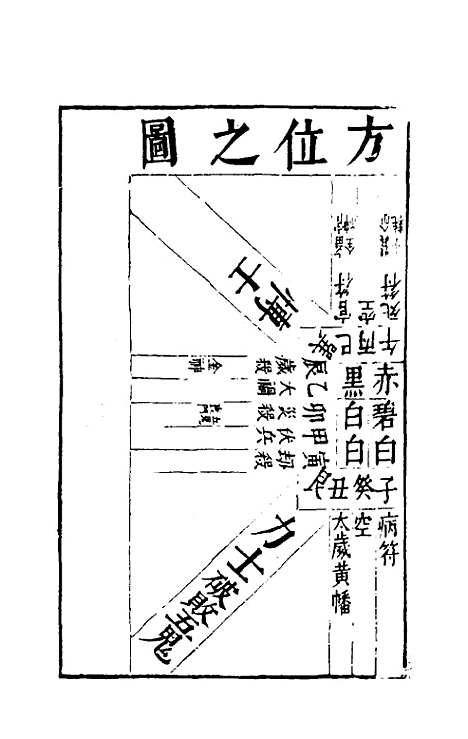 【三才图会】三十六 - 王圻王思义辑.pdf