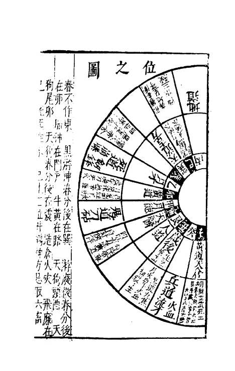 【三才图会】三十七 - 王圻王思义辑.pdf