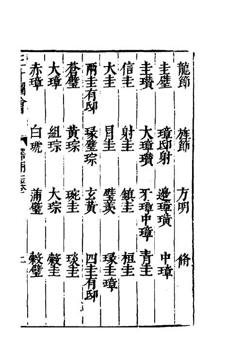 【三才图会】四十四 - 王圻王思义辑.pdf