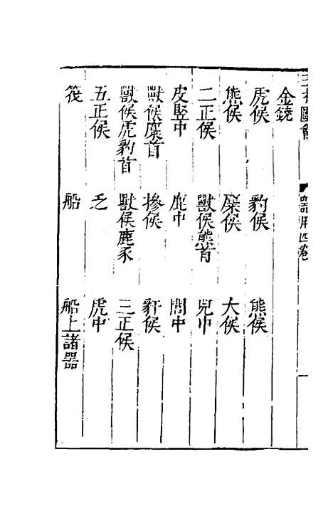 【三才图会】四十六 - 王圻王思义辑.pdf