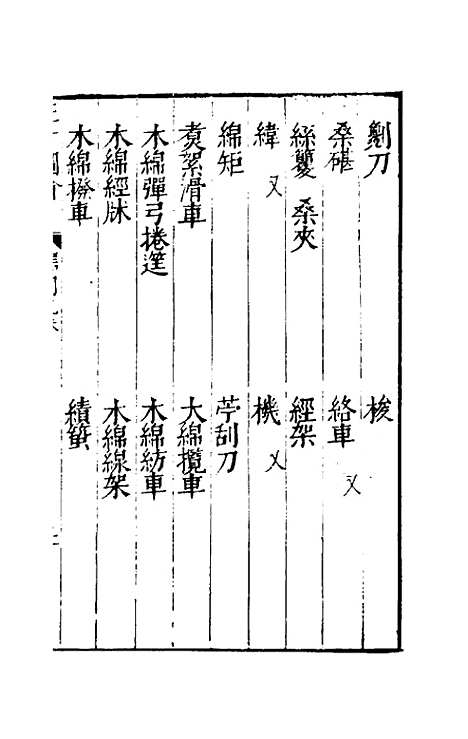 【三才图会】五十一 - 王圻王思义辑.pdf