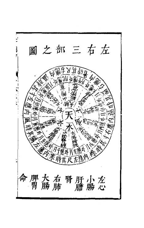 【三才图会】五十七 - 王圻王思义辑.pdf