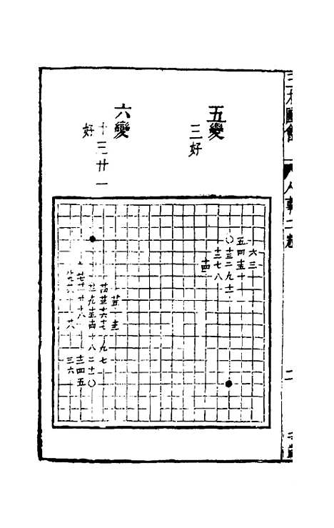 【三才图会】六十六 - 王圻王思义辑.pdf