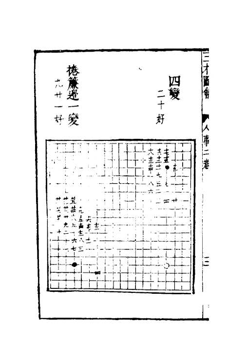 【三才图会】六十六 - 王圻王思义辑.pdf