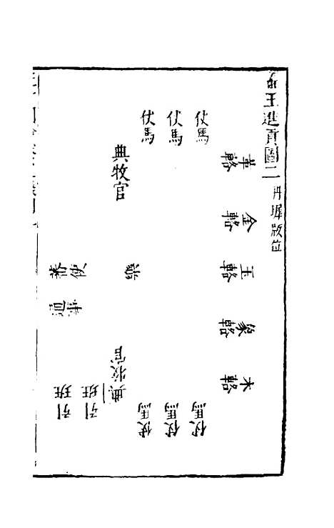 【三才图会】七十六 - 王圻王思义辑.pdf