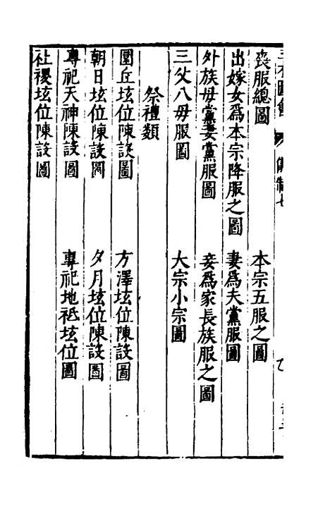 【三才图会】八十一 - 王圻王思义辑.pdf