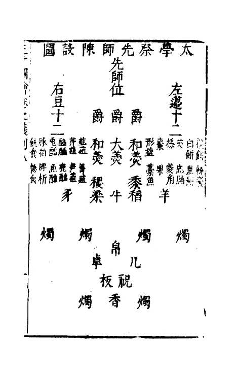 【三才图会】八十二 - 王圻王思义辑.pdf