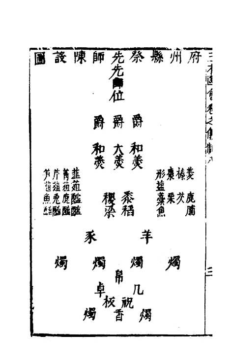 【三才图会】八十二 - 王圻王思义辑.pdf