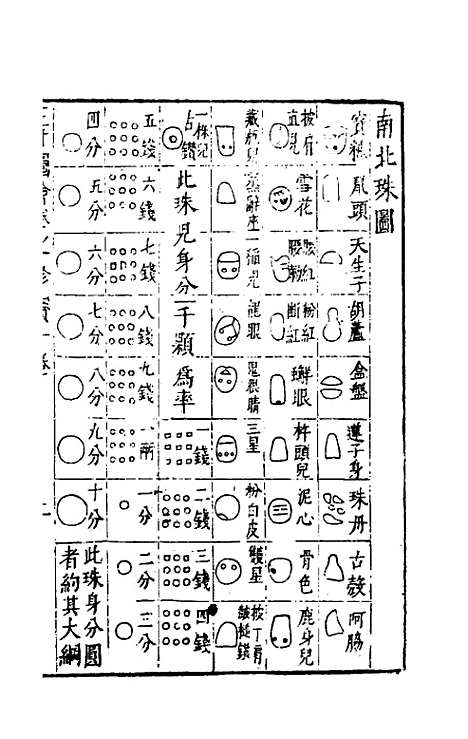 【三才图会】八十三 - 王圻王思义辑.pdf