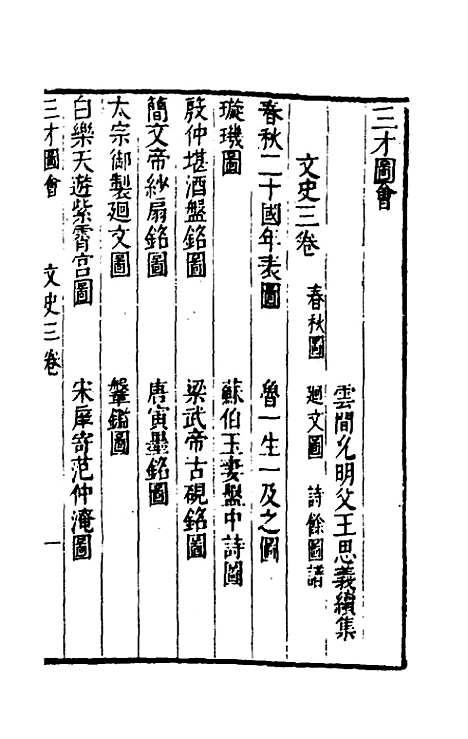 【三才图会】八十七 - 王圻王思义辑.pdf