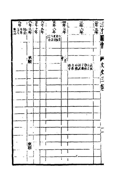 【三才图会】八十七 - 王圻王思义辑.pdf