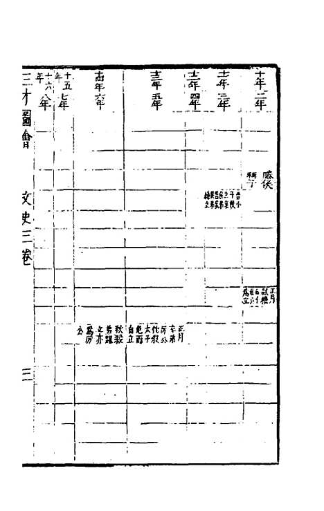 【三才图会】八十七 - 王圻王思义辑.pdf