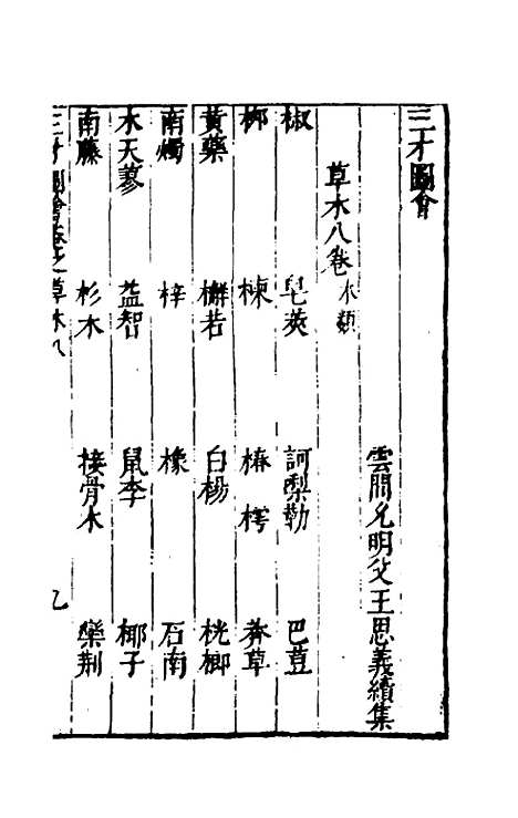 【三才图会】一百二 - 王圻王思义辑.pdf