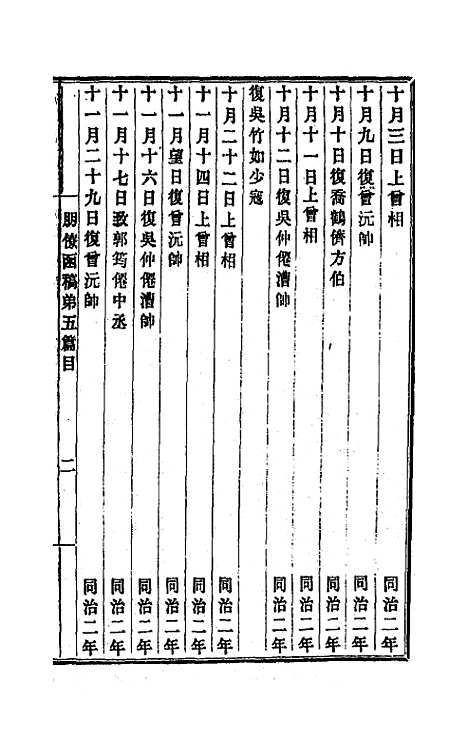 【李文忠公朋僚函稿】五 - 李鸿章.pdf