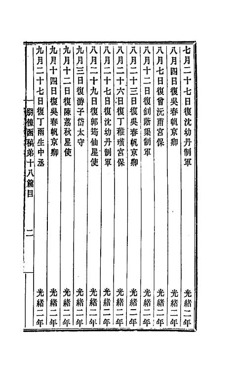 【李文忠公朋僚函稿】十四 - 李鸿章.pdf