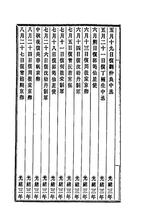 【李文忠公朋僚函稿】十五 - 李鸿章.pdf