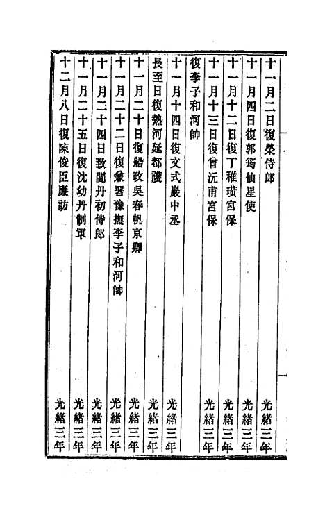 【李文忠公朋僚函稿】十五 - 李鸿章.pdf