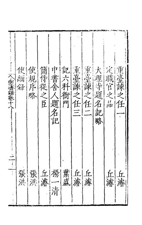 【皇明名臣经济录】十五 - 陈九德辑.pdf