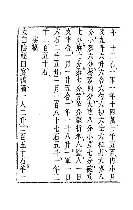 【武备志】六十六 - 茅元仪辑.pdf